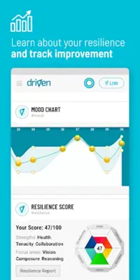 Driven android App screenshot 1